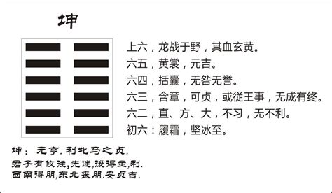 坤八卦|周易第2卦